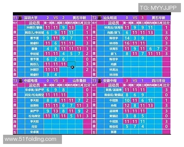 英超乒乓球专题深入分析深圳乒乓球队近期状态与发展潜力 英超乒乓球专题深入分析深圳乒乓球队近期状态与发展潜力