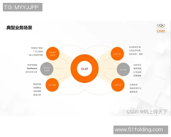 体育实时数据上海羽毛球队运营分析:成功经验与面临挑战的全面探讨 体育实时数据上海羽毛球队运营分析:成功经验与面临挑战的全面探讨
