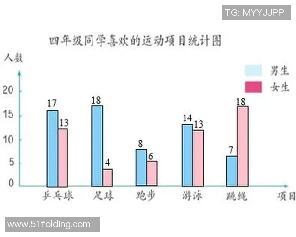 运动数据南京乒乓球队技术表现的数据分析与发展趋势研究