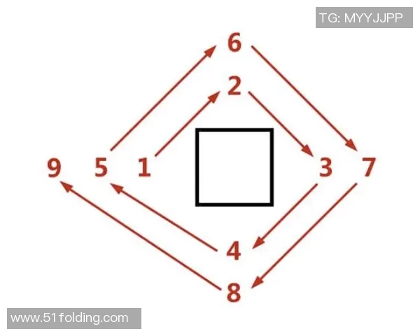 今年运动数据重庆街舞队灵活性表现的数据分析与技巧探讨 今年运动数据重庆街舞队灵活性表现的数据分析与技巧探讨