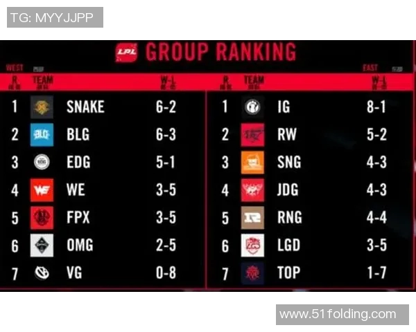 实时新闻全球挑战赛最新积分榜IG战队以59分稳居第一名
